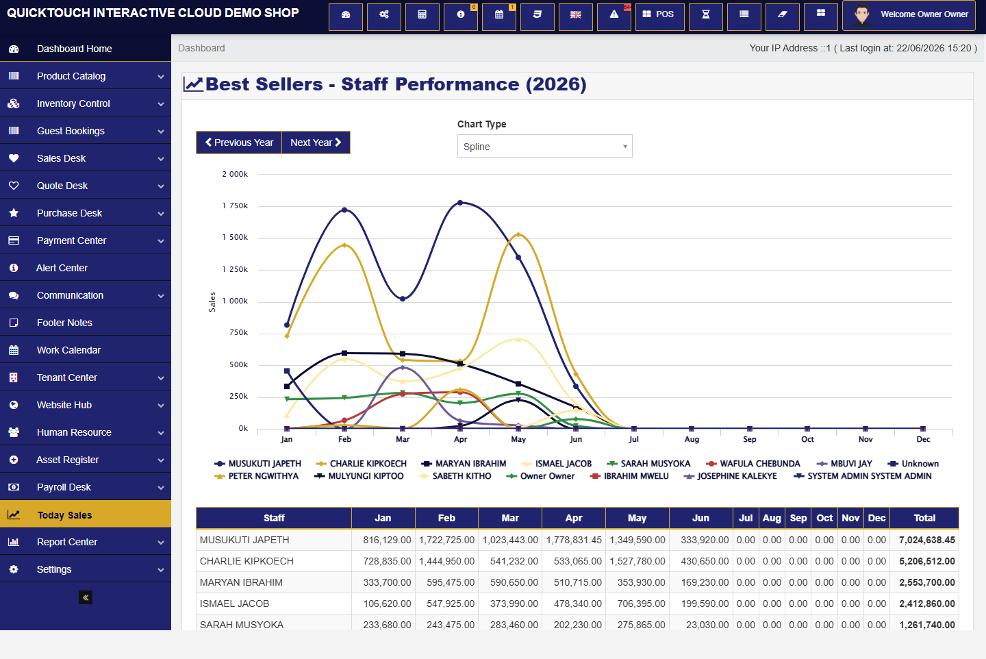 Distributor dashboard